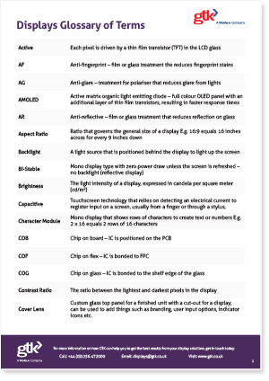 Displays Glossary of Terms